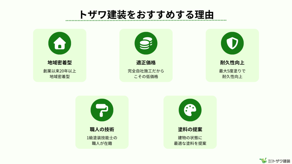 トザワ建装をおすすめする理由